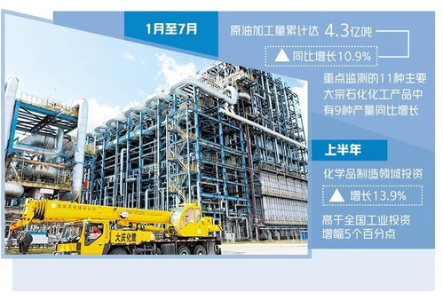 石化化工發(fā)力供給提質(zhì)